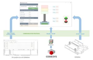Віртуальна платформа