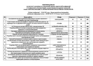 Конкурс студентських наукових робіт зі спеціальності АКІТ