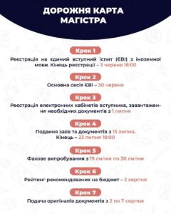 Нагадуємо випускникам бакалаврату ключові дати та документи для вступу на магістратуру!