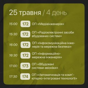 Програма заходу Тиждень знайомства з ХНУРЕ 2023