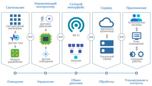 Лабораторія Промислової автоматизації та мехатроніки