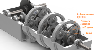 Лабораторія систем автоматизованого проектування (САПР)