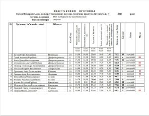 Чудова новина! Під керівництвом нашого колеги виконано наукову роботу на тему «Розробка ЗD-принтера з технологією “Changing tools”»