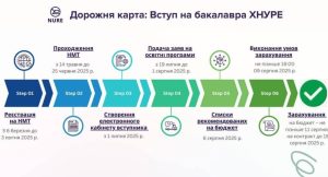 Пам'ятка абітурієнту!